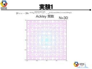 gY1
Ackley v N=30
 