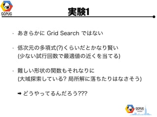 gY1
? 餫 Grid Search ǤϤʤ
? ʹԪζʽ(?)餤Ȥʤt?
(٤ʤԇ?mν򵱤Ƥ)
? y״v⤽ʤ?
(?̽Ƥ? Ϥʤ)
? ɤäƤ???
 