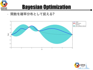 Bayesian Optimization
? v_ʷֲȤ׽?
 