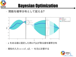 Bayesian Optimization
? v_ʷֲȤ׽?
? x 򤢤낎˹̶rF(x)ȡ낎_ʷֲ
? ֪?? x = x1, x2,  ԪӋ㤹
 