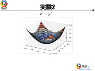 gY2
 