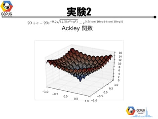 gY2
Ackley v
 