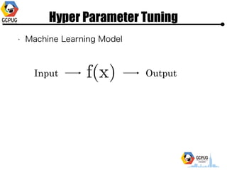 Hyper Parameter Tuning
? Machine Learning Model
Input Output
 