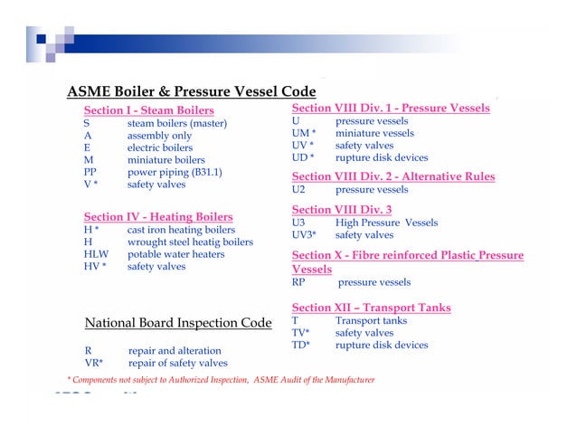 Inspection of Pressure Vessels as per ASME Sec VIII Division -1 | PDF ...