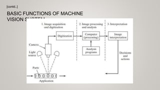 Machine Vision Inspection Matrix Inspection Principles and practices, Inspection technologies.pptx