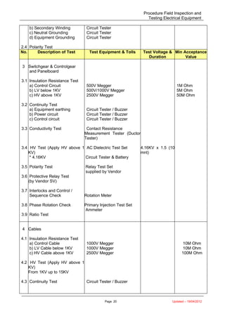 Procedure Field Inspection and
Testing Electrical Equipment
2.4
b) Secondary Winding
c) Neutral Grounding
d) Equipment Grounding
Polarity Test
Circuit Tester
Circuit Tester
Circuit Tester
No. Description of Test Test Equipment & Tolls Test Voltage &
Duration
Min Acceptance
Value
3
3.1
3.2
3.3
3.4
3.5
3.6
3.7
3.8
3.9
Switchgear & Controlgear
and Panelboard
Insulation Resistance Test
a) Control Circuit
b) LV below 1KV
c) HV above 1KV
Continuity Test
a) Equipment earthing
b) Power circuit
c) Control circuit
Conductivity Test
HV Test (Apply HV above 1
KV)
* 4.16KV
Polarity Test
Protective Relay Test
(by Vendor SV)
Interlocks and Control /
Sequence Check
Phase Rotation Check
Ratio Test
500V Megger
500V/1000V Megger
2500V Megger
Circuit Tester / Buzzer
Circuit Tester / Buzzer
Circuit Tester / Buzzer
Contact Resistance
Measurement Tester (Ductor
Tester)
AC Dielectric Test Set
Circuit Tester & Battery
Relay Test Set
supplied by Vendor
Rotation Meter
Primary Injection Test Set
Ammeter
4.16KV x 1.5 (10
mnt)
1M Ohm
5M Ohm
50M Ohm
4
4.1
4.2
4.3
Cables
Insulation Resistance Test
a) Control Cable
b) LV Cable below 1KV
c) HV Cable above 1KV
HV Test (Apply HV above 1
KV)
From 1KV up to 15KV
Continuity Test
1000V Megger
1000V Megger
2500V Megger
Circuit Tester / Buzzer
10M Ohm
10M Ohm
100M Ohm
Page 20 Updated – 19/04/2012
 