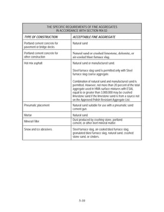 InspectionSamplingProceduresFineCoarseAggregates.pdf