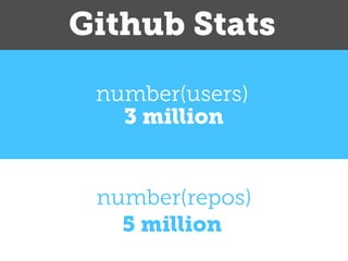 number(users)
number(repos)
3 million
5 million
Github Stats
 