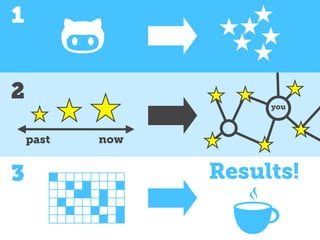 Results!
you
1
2
3
past now
 