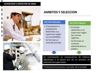 SUPERVISOR E INSPECTOR DE OBRA
AMBITOS Y SELECCION
SECTOR PRIVADO
• El propietario o
propietarios
determina a su
supervisor según
sus necesidades.
Se formula un
contrato privado.
SECTOR PÚBLICO
• El estado
determina a su
supervisor según
las normas
vigentes.
Se formula un
contrato
administrativo o
público.
Su contratación es consecuencia de haberse
adjudicado a la buena pro de un proceso de
selección de supervisión.
Profesional funcionario o servidor de la entidad
 