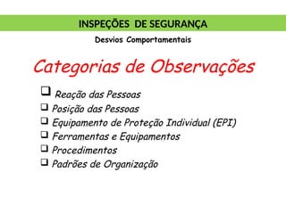 Categorias de Observações
 Reação das Pessoas
 Posição das Pessoas
 Equipamento de Proteção Individual (EPI)
 Ferramentas e Equipamentos
 Procedimentos
 Padrões de Organização
INSPEÇÕES DE SEGURANÇA
Desvios Comportamentais
 