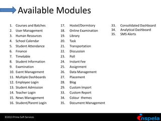 Available Modules
    1.    Courses and Batches    17.   Hostel/Dormitory      33.   Consolidated Dashboard
    2.    User Management        18.   Online Examination    34.   Analytical Dashboard
    3.    Human Resources        19.   Library               35.   SMS Alerts
    4.    School Calendar        20.   Task
    5.    Student Attendance     21.   Transportation
    6.    Finance                22.   Discussion
    7.    Timetable              23.   Poll
    8.    Student Information    24.   Instant Fee
    9.    Examination            25.   Assignment
    10.   Event Management       26.   Data Management
    11.   Multiple Dashboards    27.   Placement
    12.   Employee Login         28.   Blog
    13.   Student Admission      29.   Custom Import
    14.   Teacher Login          33.   Custom Report
    15.   News Management        34.   Colour themes
    16.   Student/Parent Login   35.   Document Management


©2013 Prime Soft Services
 