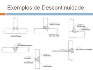 Exemplos de Descontinuidade
 