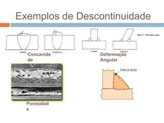 Exemplos de Descontinuidade
Porosidad
e
Concavida
de
Deformação
Angular
 