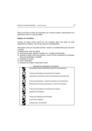 Ensaio por Líquidos Penetrantes - Ricardo Andreucci 23
Esta é uma fase que deve ser executada com o devido cuidado, especialmente se a
superfície é bruta, ou caso de soldas.
Registro de resultados.
Ensaios de peças críticas devem ter seu resultado, além dos dados do teste
registrados em relatório, a fim de que haja uma rastreabilidade.
Este registro deve ser executado durante o ensaio ou imediatamente após concluído
o mesmo.
O relatório deve conter (em geral):
a) descrição da peça, desenho, posição, etc., e estágio de fabricação;
b) variáveis do teste; marca dos produtos, número do lote, temperatura de aplicação
tempo de penetração e avaliação
c) resultados do ensaio;
d) laudo / disposição;
e) assinatura do inspetor responsável e data.
RESUMO DA SEQUÊNCIA DO ENSAIO
Preparação inicial da Superfície conforme o procedimento;
Tempo para Secagem dos produtos de Limpeza;
Aplicação do penetrante conforme instruções do procedimento
Tempo de penetração , conforme requerido no procedimento ;
Remoção do Excesso de penetrante, conforme instruções ;
Tempo para Secagem dos produtos de Limpeza ;
Aplicação do Revelador ;
Tempo de Avaliação das indicações
Laudo final e registros
Limpeza final , se requerido
 