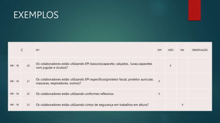 C EPI SIM NÃO NA OBSERVAÇÃO
NR - 18 20
Os colaboradores estão utilizando EPI basicos(capacete, calçados, luvas,capacetes
com jugular e óculos)?
X
NR - 18 21
Os colaboradores estão utilizando EPI específicos(protetor facial, protetor auricular,
mascaras, respiradores, outros)?
X
NR - 18 22 Os colaboradores estão utilizando uniformes reflexivos X
NR - 18 23 Os colaboradores estão utilizando cintos de segurança em trabalhos em altura? X
EXEMPLOS
 
