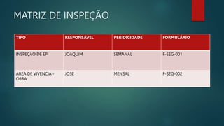 MATRIZ DE INSPEÇÃO
TIPO RESPONSÁVEL PERIDICIDADE FORMULÁRIO
INSPEÇÃO DE EPI JOAQUIM SEMANAL F-SEG-001
AREA DE VIVENCIA -
OBRA
JOSE MENSAL F-SEG-002
 