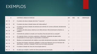 E CANTEIROS E AREAS DE VIVENCIAS SIM NÃO NA OBSERVAÇÃO
NR - 18 27 O canteiro de obras é dotado de kit de 1° socorros? X
NR - 18 28 O canteiro de obras é dotado lixeiras de Coleta seletiva? X
NR - 18 29
O canteiro de obras é dotado de extintores de incêndio em número suficiente, devidamente
sinalizados?
X
NR - 18 30
O canteiro de obras possui cobertura com telha de barro, fibrocimento(sem amianto) ou
metálica ?
X
NR - 18 31 O limítrofe do canteiro é cercado com mourões e fios de arame liso ou cerquite? X
NR - 18 32
Os materiais tóxicos, corrosivos, explosivos, inflamáveis, recipientes de gases estão
armazenados em locais seguros, apropriados e sinalizados?
X
NR - 18 33 Resíduos e armazenamento de madeira e aço estão devidamente estocados e identificados X
NR - 18 34
As áreas de armação, carpintaria, soldagem e outras que ofereçam risco ao manuseio são
delimitadas, cobertas e niveladas? Possui boa iluminação adequada?
X
NR - 18 35 O canteiro é dotado de meio de comunicação externo? X
NR - 17 36 As salas que compõe o canteiro de obras possuem boa iluminação. X
EXEMPLOS
 