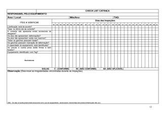 12
CHECK LIST CATRACA
RESPONSÁVEL PELO EQUIPAMENTO:
Área / Local: Mês/Ano: TAG:
ITEIS A VERIFICAR
Dias das Inspeções
01 02 03 04 05 06 07 08 09 10 11 12 13 14 15 16 17 18 19 20 21 22 23 24 25 26 27 28 29 30 31
Lubrificação está de acordo?
Trava no último elo da corrente?
A corrente não apresenta sinais excessivos de
desgaste?
Os elos não apresentam deformações?
Os elos não apresentam solda nos mesmos?
Todos os ganchos possuem travas?
Os ganchos possuem marcação de deformação?
A capacidade do equipamento está identificada?
As porcas e contra pinos estão firmes e bem
fixados?
Equipamento identificado com Tag?
Assinaturas
SIGLAS: C - (CONFORME) - NC -(NÃO CONFORME) - NA -(NÃO APLICÁVEL)
Observação:(Descrever as irregularidades encontradas durante as inspeções).
OBS.: Os dias só serão preenchidos de acordo como uso do equipamento, sendo assim, haverá dias sem preenchimento pelo não uso.
 