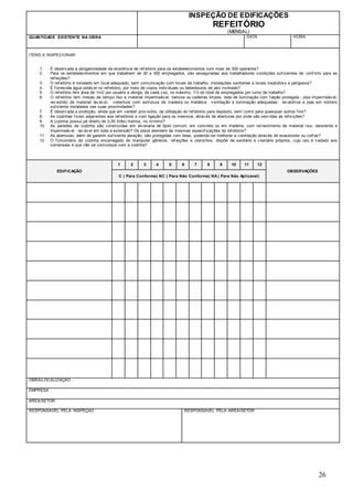 26
INSPEÇÃO DE EDIFICAÇÕES
REFEITÓRIO
(MENSAL)
QUANTIDADE EXISTENTE NA OBRA DATA HORA
ITENS A INSPECIONAR:
1. É observ ada a obrigatoriedade da existência de ref eitório para os estabelecimentos com mais de 300 operários?
2. Para os estabelecimentos em que trabalhem de 30 a 300 empregados, são asseguradas aos trabalhadores condições suf icientes de conf orto para as
ref eições?
3. O ref eitório é instalado em local adequado, sem comunicação com locais de trabalho, instalações sanitárias e locais insalubres e perigosos?
4. É f ornecida água potáv el no ref eitório, por meio de copos indiv iduais ou bebedouros de jato inclinado?
5. O ref eitório tem área de 1m2 por usuário e abriga, de cada v ez, no máximo, 1/3 do total de empregados por turno de trabalho?
6. O ref eitório tem mesas de tampo liso e material impermeáv el, bancos ou cadeiras limpos; rede de iluminação com f iação protegida ; piso impermeáv el,
rev estido de material lav áv el, cobertura com estrutura de madeira ou metálica; v entilação e iluminação adequadas; lav atórios e pias em número
suf iciente instalados nas suas proximidades?
7. É observ ada a proibição, ainda que em caráter prov isório, da utilização do ref eitório para depósito, bem como para quaisquer outros f ins?
8. As cozinhas f icam adjacentes aos ref eitórios e com ligação para os mesmos, atrav és de aberturas por onde são serv idas as ref eições?
9. A cozinha possui pé direito de 3,00 (três) metros, no mínimo?
10. As paredes da cozinha são construídas em alv enaria de tijolo comum, em concreto ou em madeira, com rev estimento de material liso, resistente e
impermeáv el - lav áv el em toda a extensão? Os pisos atendem às mesmas especif icações do ref eitório?
11. As aberturas, além de garantir suf iciente aeração, são protegidas com telas, podendo-se melhorar a v entilação atrav és de exaustores ou coif as?
12. O f uncionário da cozinha encarregado de manipular gêneros, ref eições e utensílios, dispõe de sanitário e v estiário próprios, cujo uso é v edado aos
comensais e que não se comunique com a cozinha?
EDIFICAÇÃO
1 2 3 4 5 6 7 8 9 10 11 12
OBSERVAÇÕES
C ( Para Conforme) NC ( Para Não Conforme) NA ( Para Não Aplicável)
OBRA/LOCALIZAÇÃO -
EMPRESA
ÁREA/SETOR
RESPONSÁVEL PELA INSPEÇÃO RESPONSÁVEL PELA ÁREA/SETOR
 