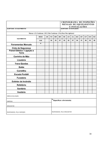 30
CRONOGRAMA DE INSPEÇÕES
MENSAIS DE EQUIPAM ENTOS
E INSTALAÇÕES
QUANTIDADE DE EQUIPAMENTOS QUANTIDADE DE INSTALAÇÕES
Marcar (C) Conforme (NC) Não Conforme (NA) Para Não Aplicável
EQUIPAMENTOS
MESES JAN FEV MAR ABR MAI JUN JUL AGO SET OUT NOV DEZ
DIAS 04 03 07 05 02 07 04 01 06 03 08
Ferramentas Manuais *
Cinto de Segurança
Painel Elétrico / Ligação a
Terra
Carrinho de Mão
Lixadeira
Trava Quedas
Balde
Carretilha
Escada Portátil
Furadeira
Extintor de Incêndio
Refeitório
Sanitário
Vestiário
OBRA/LOCALIZAÇÃO
EMPRESA
*Especificar a ferramenta:
ÁREA/SETOR
RESPONSÁVEL PELA INSPEÇÃO RESPONSÁVEL PELA ÁREA/SETOR
 