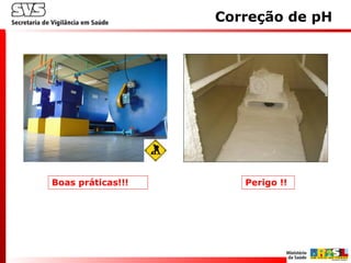 Boas práticas!!! Perigo !!
Correção de pH
 