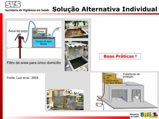 Solução Alternativa Individual
Fonte: Luzi et al., 2004
Filtro de areia para único domicílio
Água de poço
Tanque de água
filtrada
Areia
Filtro
de
areiaReservatório
de água filtrada
Coberturas de
proteção
Boas Práticas !
 