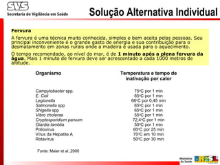 Fervura
A fervura é uma técnica muito conhecida, simples e bem aceita pelas pessoas. Seu
principal inconveniente é o grande gasto de energia e sua contribuição para o
desmatamento em zonas rurais onde a madeira é usada para o aquecimento.
O tempo recomendado, ao nível do mar, é de 1 minuto após a plena fervura da
água. Mais 1 minuto de fervura deve ser acrescentado a cada 1000 metros de
altitude.
Organismo Temperatura e tempo de
inativação por calor
Campylobacter spp.
E. Coli
Legionella
Salmonella spp
Shigella spp
Vibro cholerae
Cryptosporidium parvum
Giardia lamblia
Poliovírus
Vírus da Hepatite A
Rotavírus
75o
C por 1 min
65o
C por 1 min
66o
C por 0,45 min
65o
C por 1 min
65o
C por 1 min
55o
C por 1 min
72,4o
C por 1 min
50o
C por 1 min
60o
C por 25 min
70o
C em 10 min
50o
C por 30 min
Fonte: Maier et al.,2000
Solução Alternativa Individual
 