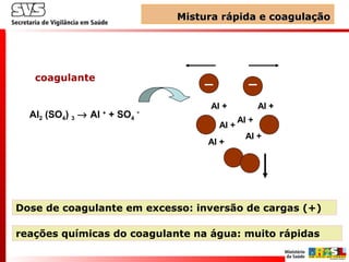 Mistura rápida e coagulaçãoMistura rápida e coagulação
coagulante
Al2 (SO4) 3 → Al +
+ SO4
-
Al +
Al +
Al +
Al +
Al +
Al +
reações químicas do coagulante na água: muito rápidas
Dose de coagulante em excesso: inversão de cargas (+)
 