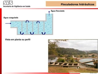 SVS
Floculadores hidráulicosFloculadores hidráulicos
Água floculada
Água coagulada
Vista em planta ou perfil
 