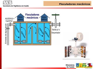 Floculadores mecânicosFloculadores mecânicos
 