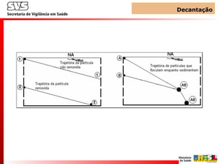 DecantaçãoDecantação
 
