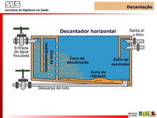 DecantaçãoDecantação
 