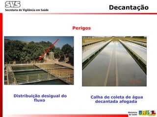 Perigos
Distribuição desigual do
fluxo
Calha de coleta de água
decantada afogada
Decantação
 