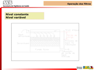 Operação dos filtrosOperação dos filtros
Nível constante
Nível variável
 
