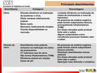 Desinfetante Vantagens Desvantagens
CloroCloro Elevada eficiência na inativação
de bactérias e vírus.
Efeito residual relativamente
estável.
Baixo custo.
Manuseio relativamente simples.
Grande disponibilidade no
mercado.
Limitada eficiência na inativação de
cistos de protozoários e ovos de
helmintos.
Na presença de matéria orgânica
pode formar subprodutos tóxicos,
principalmente trihalometanos
(THM).
Em doses elevadas pode produzir
forte odor e sabor.
Alguns subprodutos como
clorofenóis provocam também odor
e sabor.
Dióxido de
cloro
Desinfetante mais potente,
inclusive na inativação de cistos
de protozoários
CT inferiores aos do cloro.
Não forma trihalometanos (THM).
Eficiência estável em amplas
faixas de pH.
Na presença de matéria orgânica
pode formar outros subprodutos
tóxicos (clorito).
Residuais desinfetantes menos
estáveis
Em doses elevadas pode produzir
forte odor e sabor.
Operação mais delicada e complexa.
Principais desinfetantesPrincipais desinfetantes
 