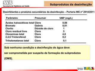 Subprodutos da desinfecçãoSubprodutos da desinfecção
Desinfetantes e produtos secundários da desinfecção – Portaria MS nº 2914/2011
Parâmetro Precursor VMP (mg/L)
Ácidos haloacéticos total Cloro 0,08
Bromato Ozônio 0,01
Clorito Dióxido de cloro 1
Cloro residual livre Cloro 5
Cloraminas total Cloro 4,0
2,4,6 Triclorofenol Cloro 0,2
Trihalometanos total Cloro 0,1
Sob nenhuma condição a desinfecção de água deve
ser comprometida por suspeita de formação de subprodutos
(OMS)
 
