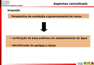  verificação de boas práticas em abastecimento de água
 identificação de perigos e riscos
Perspectiva da avaliação e gerenciamento de riscos
Aspectos conceituais
InspeçãoInspeção
 