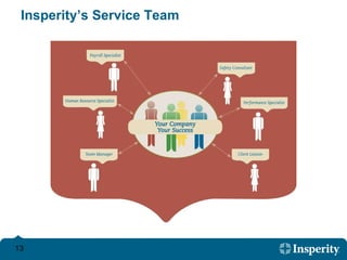 Insperity’s Service Team 