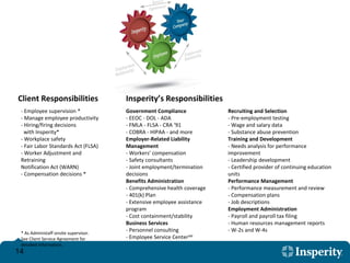 - Employee supervision  * - Manage employee productivity - Hiring/firing decisions with Insperity * - Workplace safety - Fair Labor Standards Act (FLSA) - Worker Adjustment and  Retraining Notification Act (WARN) - Compensation decisions  * Government Compliance - EEOC - DOL - ADA - FMLA - FLSA - CRA ‘91 - COBRA - HIPAA - and more Employer-Related Liability Management - Workers’ compensation - Safety consultants - Joint employment/termination decisions Benefits Administration - Comprehensive health coverage - 401(k) Plan - Extensive employee assistance program - Cost containment/stability Business Services - Personnel consulting - Employee Service Center SM Recruiting and Selection - Pre-employment testing - Wage and salary data - Substance abuse prevention Training and Development - Needs analysis for performance improvement - Leadership development - Certified provider of continuing education units Performance Management - Performance measurement and review - Compensation plans - Job descriptions Employment Administration - Payroll and payroll tax filing - Human resources management reports - W-2s and W-4s Insperity’s Responsibilities Client Responsibilities * As Administaff onsite supervisor. See Client Service Agreement for detailed information. 