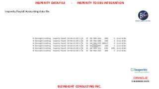 INSPERITY DATA FILE - INSPERITY TO EBS INTEGRATION
BIZINSIGHT CONSULTING INC.
Insperity Payroll Accounting data file.
 