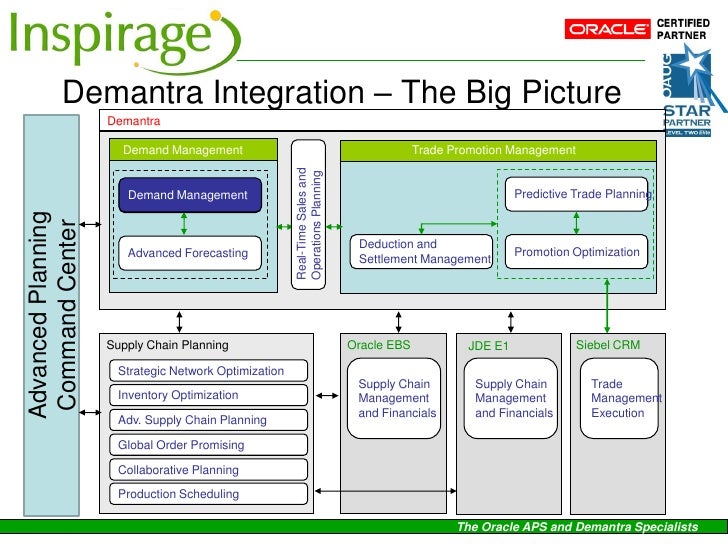 demantra integration