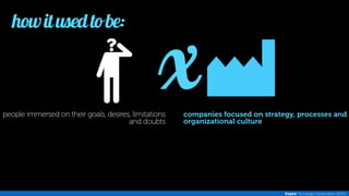 x 
people immersed on their goals, desires, limitations 
and doubts 
companies focused on strategy, processes and 
organizational culture 
how it used to be: 
Inspira Tecnologia | presentation @2014 
 