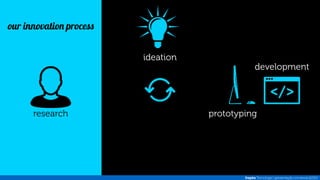 research 
ideation 
development 
prototyping 
Inspira Tecnologia | apresentação comercial @2014 
our innovation process 
 