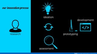 research 
ideation 
development 
prototyping 
assessment 
Inspira Tecnologia | apresentação comercial @2014 
our innovation process 
 