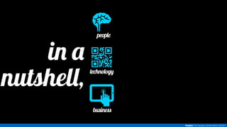 people 
technology 
business 
in a 
nutshell, 
Inspira Tecnologia | presentation @2014 
 