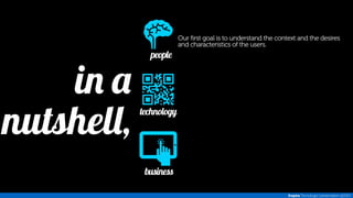 people 
technology 
business 
in a 
nutshell, 
Our first goal is to understand the context and the desires 
and characteristics of the users. 
Inspira Tecnologia | presentation @2014 
 