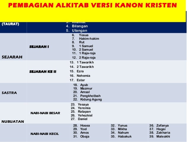 Inspirasi alkitab (pb1)