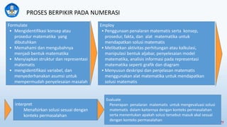 Inspirasi Pembelajaran Numerasi Pembelajaran | PPTX