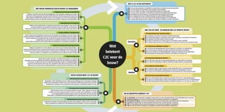 62   inspiratieboekduurzaamheid   inspiratieboekduurzaamheid   63
 